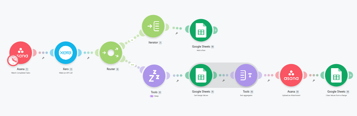 Xero Report Delivery to Asana